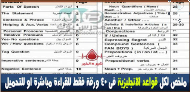 تعلم قواعد اللغة الانجليزية