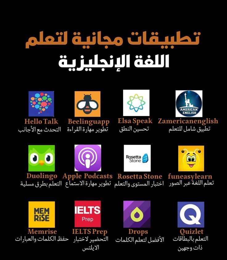 تعلم الانجليزية للمبتدئين