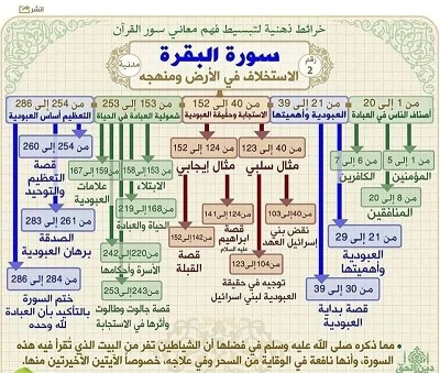 القرآن -الكريم -بالخرائط- الذهنية